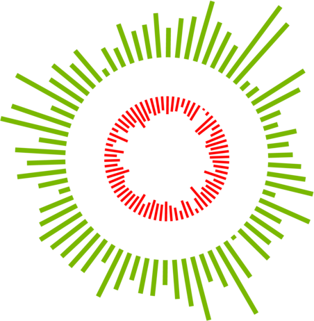 Global Open Data Index